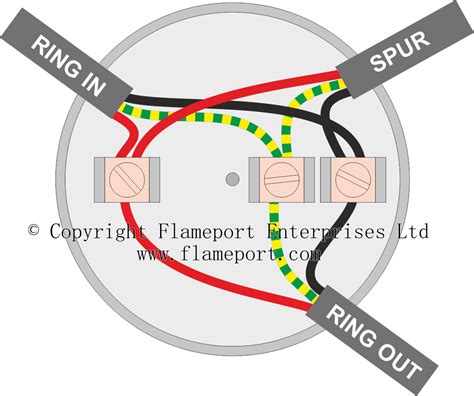 junction box circuit|junction box where to use.